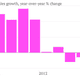Image for article titled Intel’s decline in four charts
